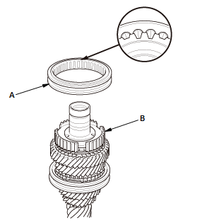 Manual Transaxle - Testing & Troubleshooting